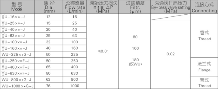 WU、XU系列吸油過濾器